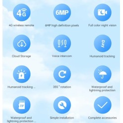 Zewnętrzny Monitoring 4G LTE Solarna 2x Kamera 360° z Funkcją Alarmu