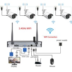 Bezprzewodowy Monitoring Rejestrator Zestaw Monitoringu 4x Kamera HD WiFi