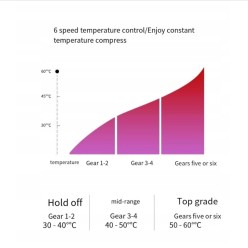 Zestaw Rozgrzewający Masażer Do Ciała Głowy Brzucha 6 trybów USB z Olejkiem Warmwood