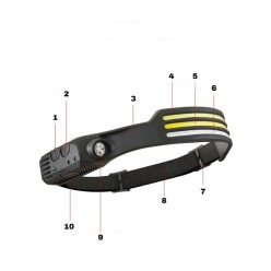 Latarka Czołowa 3x Opaska LED COB Sensor Ruchu Elastyczna