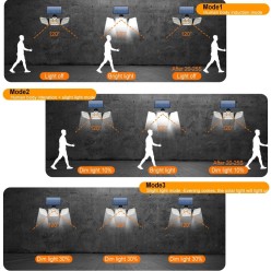 Lampa Solarna Uliczna LED 171 COB Na Ścianę Zasilanie Solarne - 3 Moduły